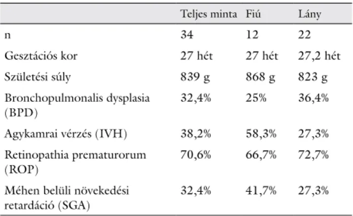 1. táblázat A gesztációs kor, a születési súly és a perinatalis problémák elő- elő-fordulása