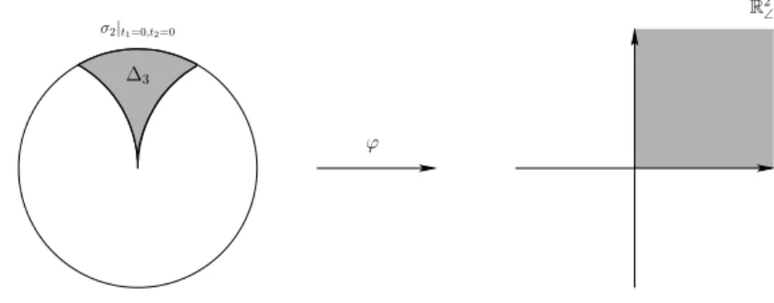 Figure 1: The homeomorphism ϕ for r = 2.