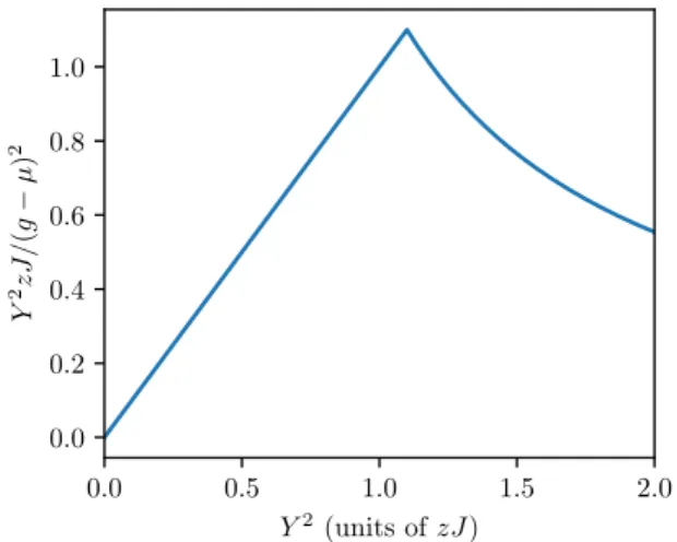 FIG. 4. The effective diffusion rate (29), by which the atoms leave the superfluid and supersolid ground states