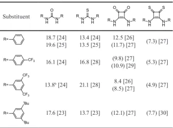 Table 1 Substituent effect on pK a  values of (thio)urea and (thio) squaramide derivatives a Substituent N H O NHR R NH S NHR R O ON HNH RR S S NHNH RR R= t Bu t BuR=CF3CF3R= CF 3R= 18.7 [24]19.6 [25] 13.4 [24]13.5 [25] 12.5 [26] (11.7) [27] (7.3) [27]16.1