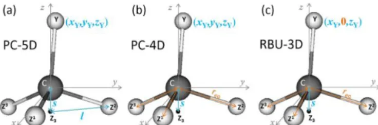 Figure 3. The reduced-dimensional a) Palma-Clary 5D (PC-5D) and (b) 4D (PC-4D) as well  as (c) the rotating bond umbrella (RBU-3D) models of CZ 3 Y molecule (composed of C, Y  and identical Z 1 , Z 2 , Z 3  atoms) with their respective rectilinear internal