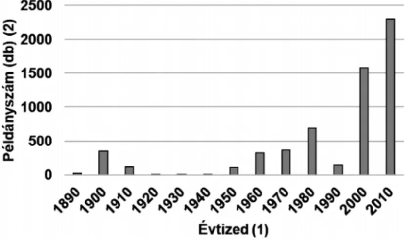 Fig. 3. Families with the 10 highest numbers of collected specimens. 