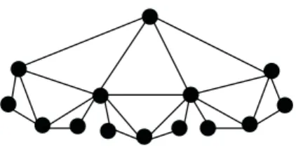 Figure 2: The Parasol graph P 14 on n = 14 vertices, a special generalized sun graph