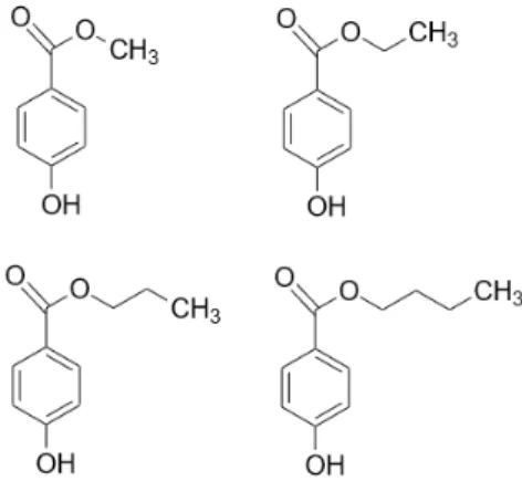 Figure 1. Chemical structure of the most commonly used parabens in growing alkyl chain length: 