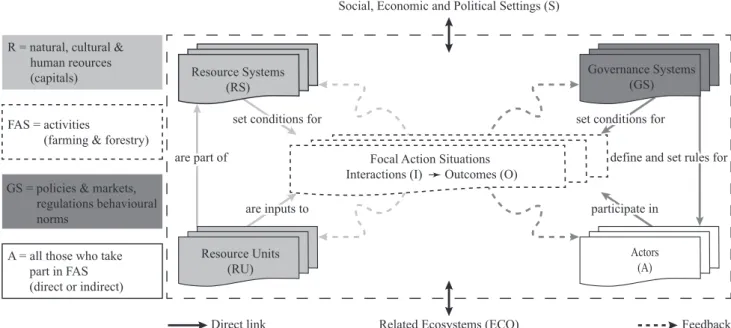 Figure 3: Distribution of environmentally and socially beneficial  outcomes (ESBOs) among the case studies in the PEGASUS  H2020 research project.