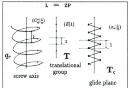 Figure 4. The so-called orbits of the line groups. [16]