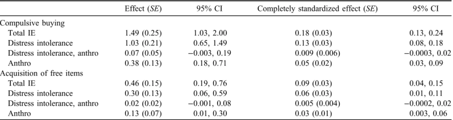 Figure 1. Serial multiple mediation models. Note. The direct effect of anxious attachment to excessive acquisition is presented above the horizontal line, while the total effect is presented below the horizontal line