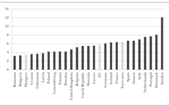 Figure 4:  Average gas price for households per 100 kWh in 1st half of 2017   (EUR, all taxes and levies included)