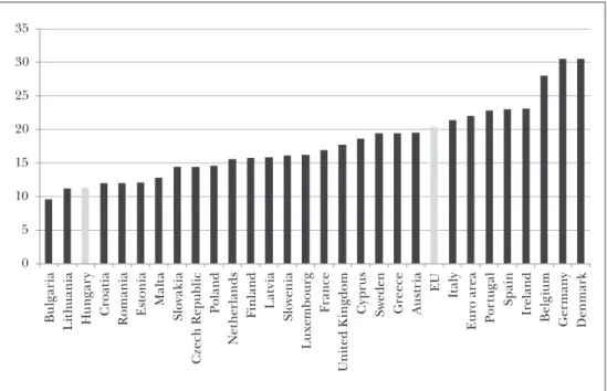 Figure 6:  Average electricity price for households per 100 kWh in 1st half of 2017   (EUR, all taxes and levies included)