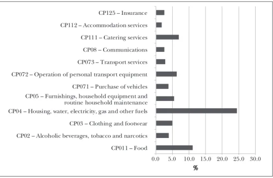 Figure 1: Household spending in EU, 2016 (%)