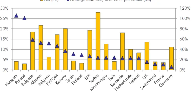 Figure 8: Share of MFIs by type of microloans offered (2015) 