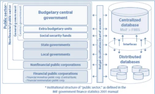 Figure 1: origin and scope of public financial data [3] 