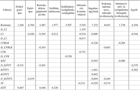 F1. táblázat  Az egyes nemzetgazdasági ágakra felállított modellek szignifikáns változóinak paraméterei 