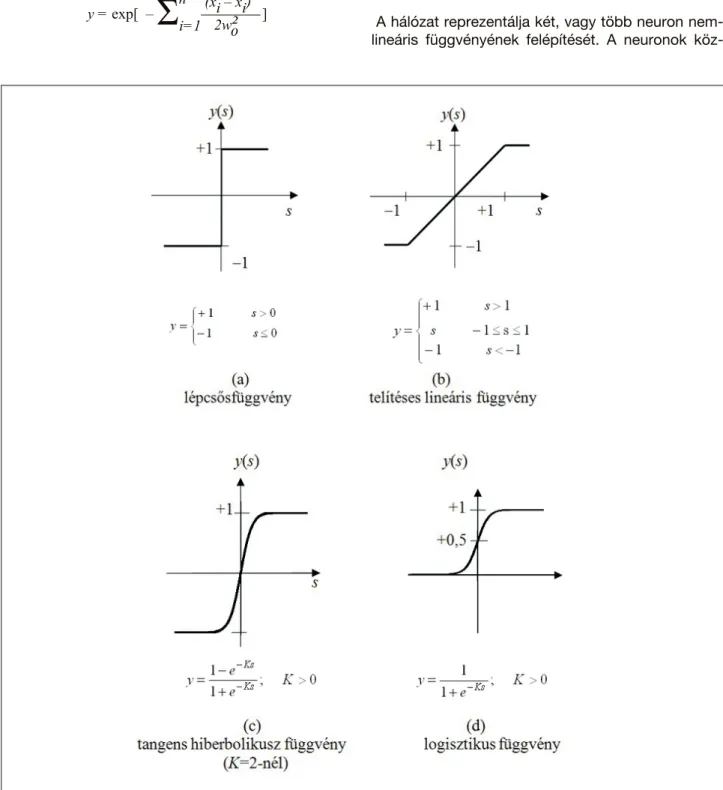 3. ábra: Gyakran alkalmazott transzfer függvények [13] 