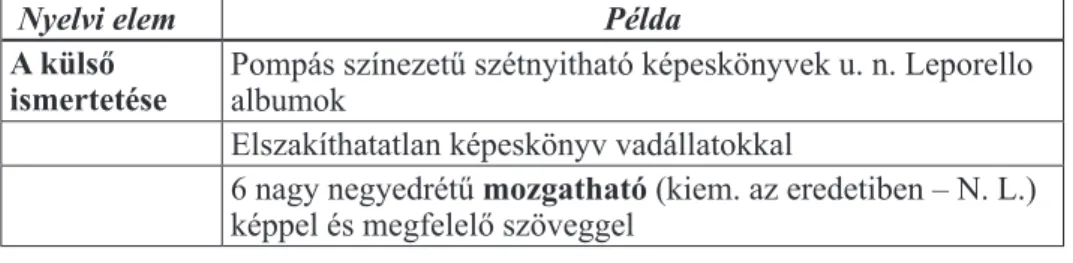 A gyerekkönyves hirdetések állandó elemeit az 1. táblázat foglalja össze.