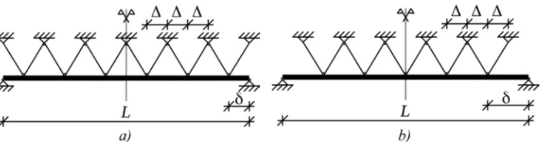 1. ábra. Páros a) és páratlan b) csigával szimmetrikusan felfüggesztett gerenda