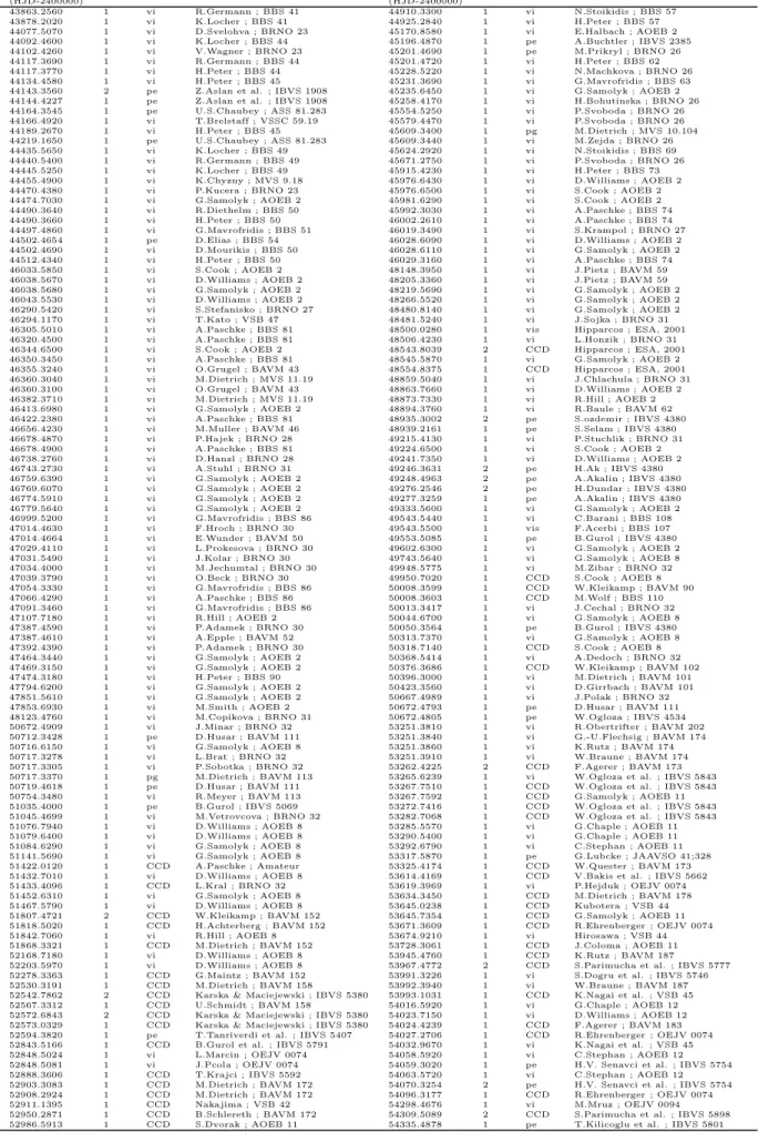 Table 1 – continued from previous page