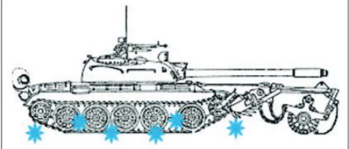 83. ábra. TM–62P3-as akna elhelyezése a harckocsi két  futógörgője között, és annak hatása