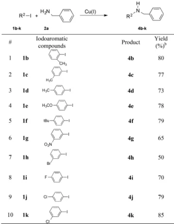 Table 6. Copper(I)-Catalyzed Amination of Various Iodoaromatic Compounds with Benzyl-Amine a