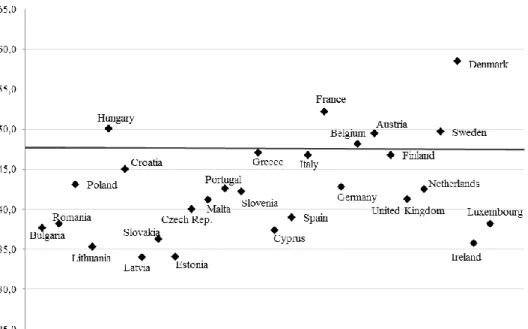 Figure 3. General government expenditures (percentage of GDP), 2007 