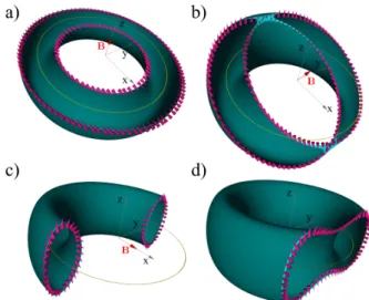 FIG. 1. The evolution of the cross sections by planes perpen- perpen-dicular to magnetic field of the torus Fermi surface is shown: