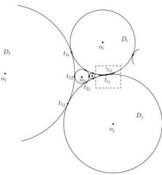 Figure 3 Tangent disks D i and D j touching at t ij .