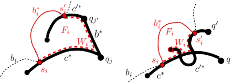 Figure 11: The portion W i of W between s ′ i = b i ∩ c ′ and s i = b i ∩ c is traced