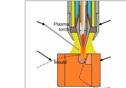 Figure 2 – Schema of the plasma arc hardfacing of the tooth tip of a bandsaw blade [3] 