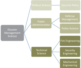 Figure 1. Scientific classification of disaster management.  