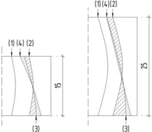 Fig. 4. Effect of uneven evaporation and friction 