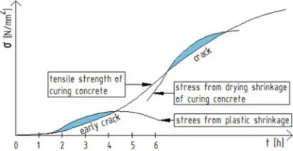 Fig. 5. Background of the formation of cracks 