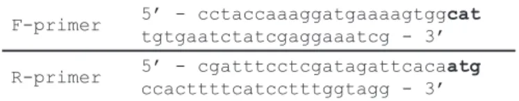 Table 1 Primers for constructing E24H point mutation F-primer 5’ - cctaccaaaggatgaaaagtggcat 