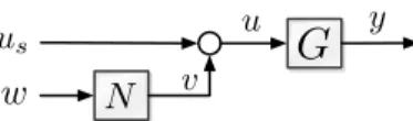 Fig. 1. A typical interconnection of G with its nullspace generator G o in a reconfiguration architecture