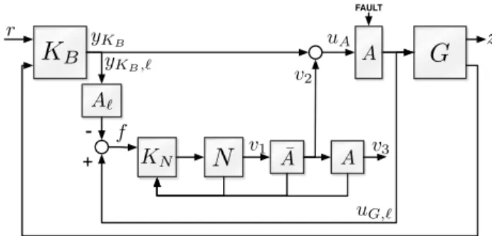 Fig. 2. Input reconfiguration architecture