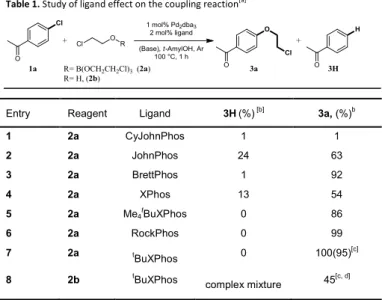 Table 1. Study of ligand effect on the coupling reaction [a] 