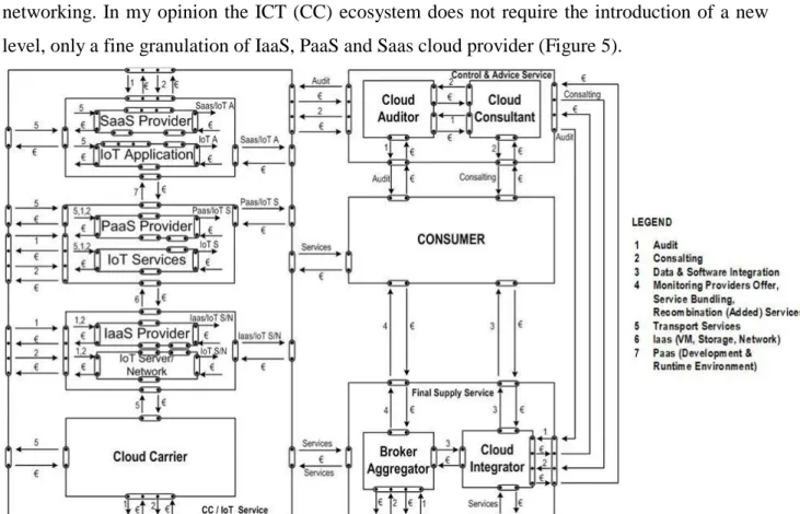 Figure 5. ICT value network – detailed actor view 