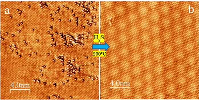 Figure 4. Reduction of 2D MoS 2-x O x  to perfect MoS 2.  Representative atomic resolution  STM images (5mV, 2nA) of 2D MoS 2-x O x  before (a) and after (b) 30 minutes annealing at  200° C in H 2 S atmosphere, evidencing the atomically perfect reduction o