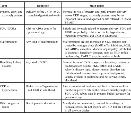Table I. Adverse pregnancy outcomes in patients with chronic kidney disease and in their offspring (Continued)