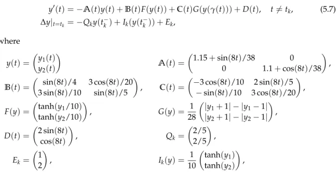 Figure 5.5: Components of the eventually π 4 -periodic solution of the system (5.7) on [ 0, 40 ] : (a) component y 1 and (b) component y 2 .