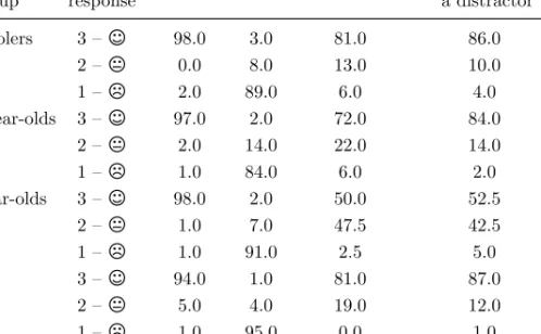 Table 6: Proportion of response types in Experiment 3