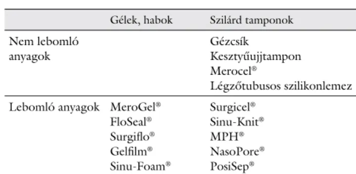 1. táblázat Orrtamponálás céljára alkalmazható, különböző állagú anyagok  képviselői (a tamponok gyári elnevezéssel szerepelnek a  táblá-zatban)