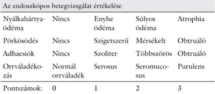 2. táblázat Az endoszkópos vizsgálat értékelése