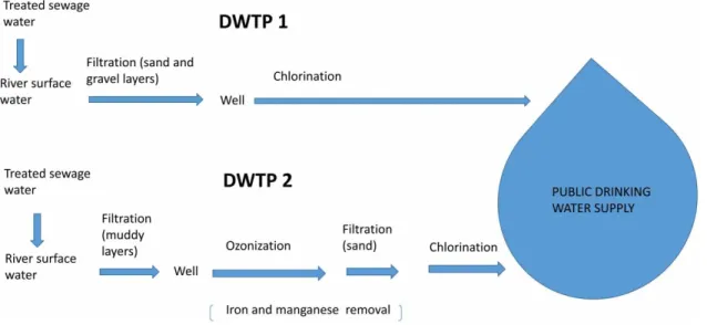 Figure 1 | Sampling sites at Hungarian drinking water treatment plants.