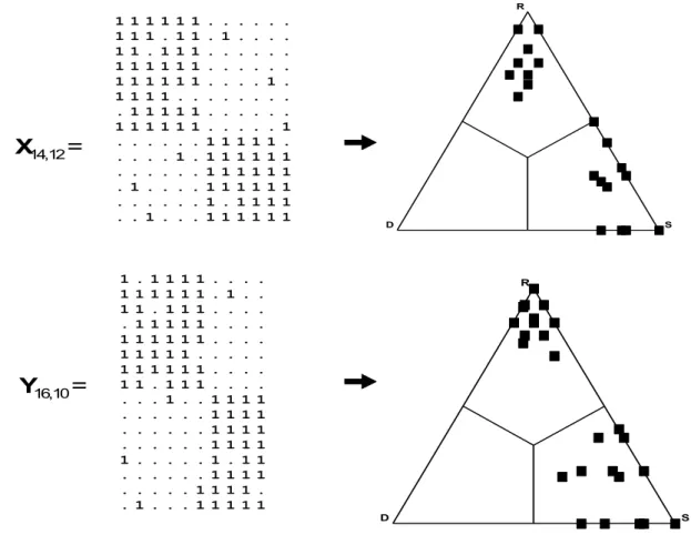 Fig. 2. Two matrices of different size with similar data structure, and the corresponding SDR-SDR-235 
