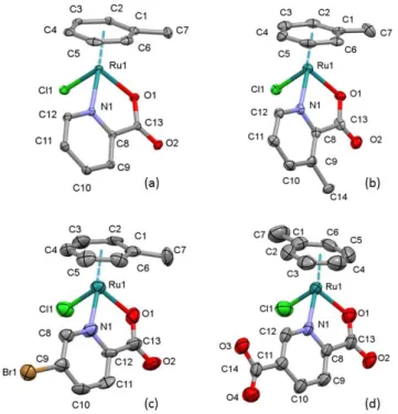 Figure 1. Molecular structures of ruthenium complexes in crystal 1 (a) in crystal 2 (b) in crystal 3 and  (c) in crystal  5 (d)