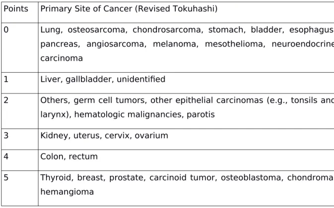 Table 6. Extended Scoring Method for Tomita Primary Tumor Categories Points  Primary Tumor (Tomita)
