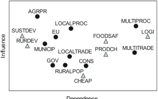 fig. 2. Results of correspondence analysis in the new member states of the European Union.