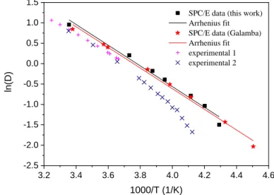 Fig.  10  Experimental  and  simulated  diffusion  coefficients  for  liquid  water  at  different  temperatures  (simulation  by  Galamba  [37],  experiment  1  [36],  experiment  2  [43])