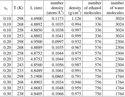 Table 1 Temperatures, box lengths, number densities and bulk densities of the simulated systems