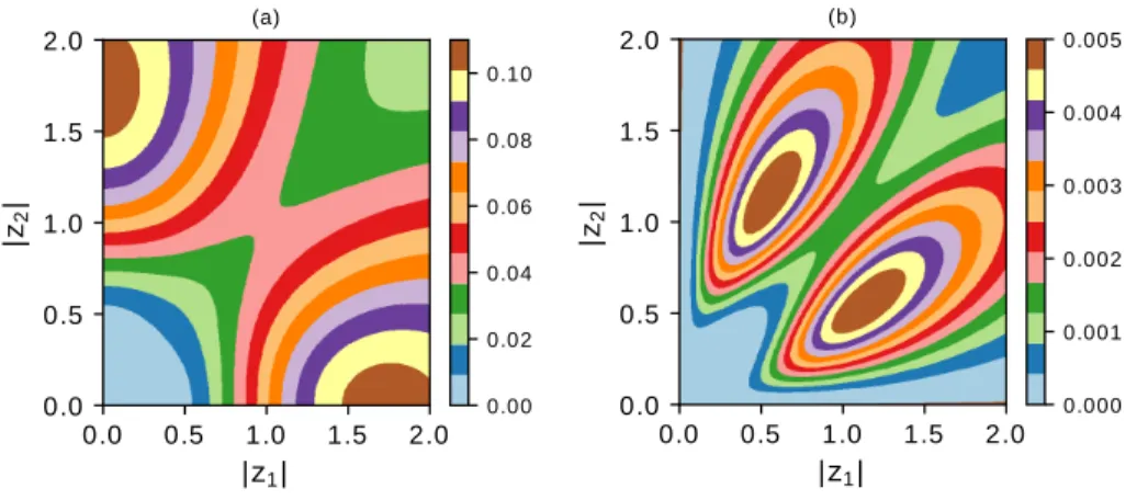 Figure 4: The overall survival probability of the nonlinear protocol for M = 1 (a), and M = 2 iterations (b) as a function of the initial parameters